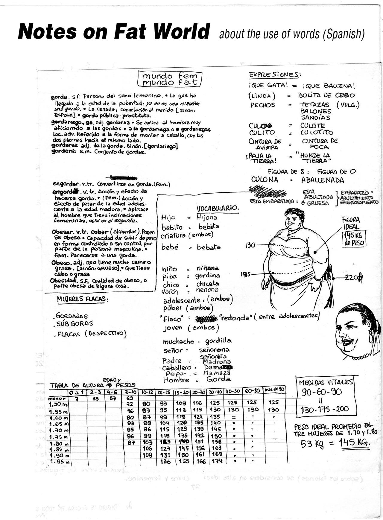 Patreon release: Notes on Fat World 1 by JayTee-FAArtist on DeviantArt