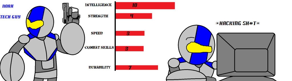 Noah the Tech Guy Chart