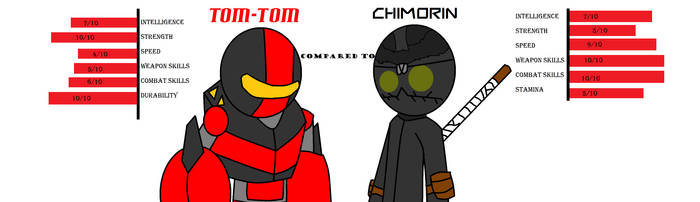 Tom to Chimorin chart