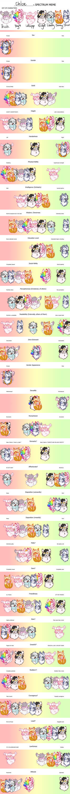 Oc Spectrum Format oc spectrum by nepkatz on DeviantArt