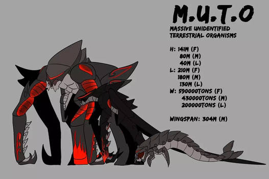 All Muto Types Explore the Best Mutos Art | DeviantArt