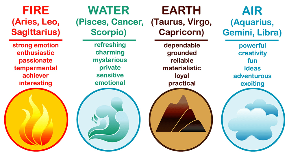 Elements Of Zodiac Signs By Totaldramakid On DeviantArt elements-of-zodiac-signs-by-totaldramakid-on-deviantart