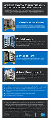 4 Trends to Look for in Cities Buying Apartments