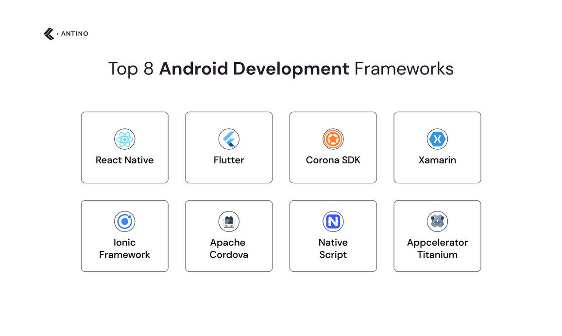 Top 8 Android Development Frameworks by antino12 on DeviantArt
