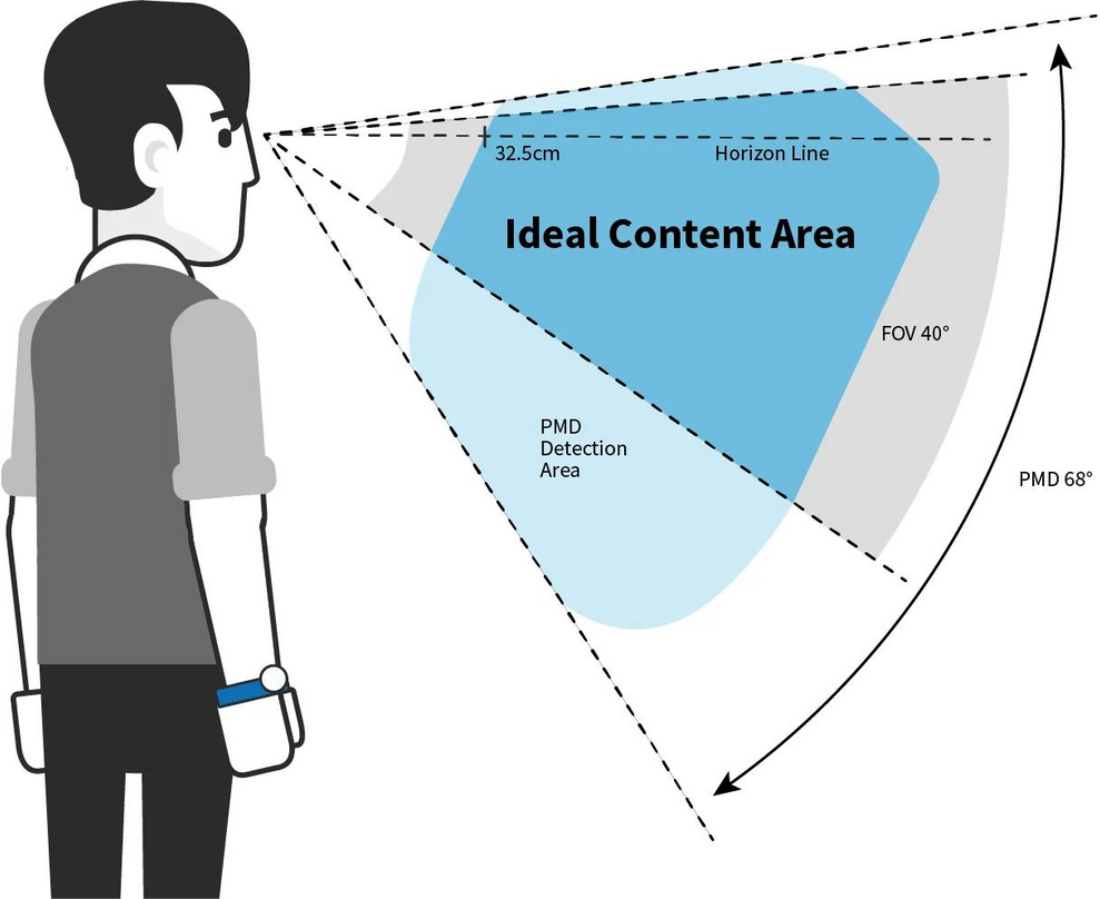 Guidelines of Spatial UI Design by antino12 on DeviantArt