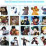 My Top 20 fav male characters