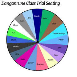 Danganrune Class Trial Seats