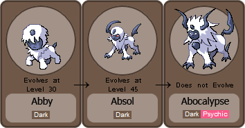 Absol Evolution chain (Fake) by ameyfire on DeviantArt