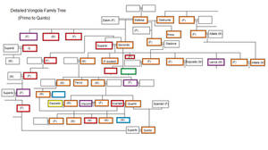 Detailed Vongola family tree (first half)