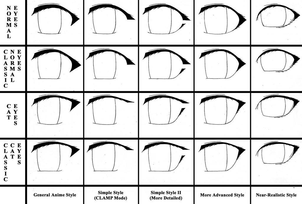 How to Draw Anime Eyes – Master 3 Eye Expressions