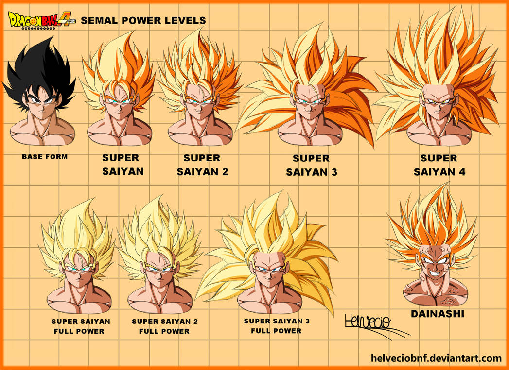 Semal Power Levels DBA by HelvecioBNF on DeviantArt