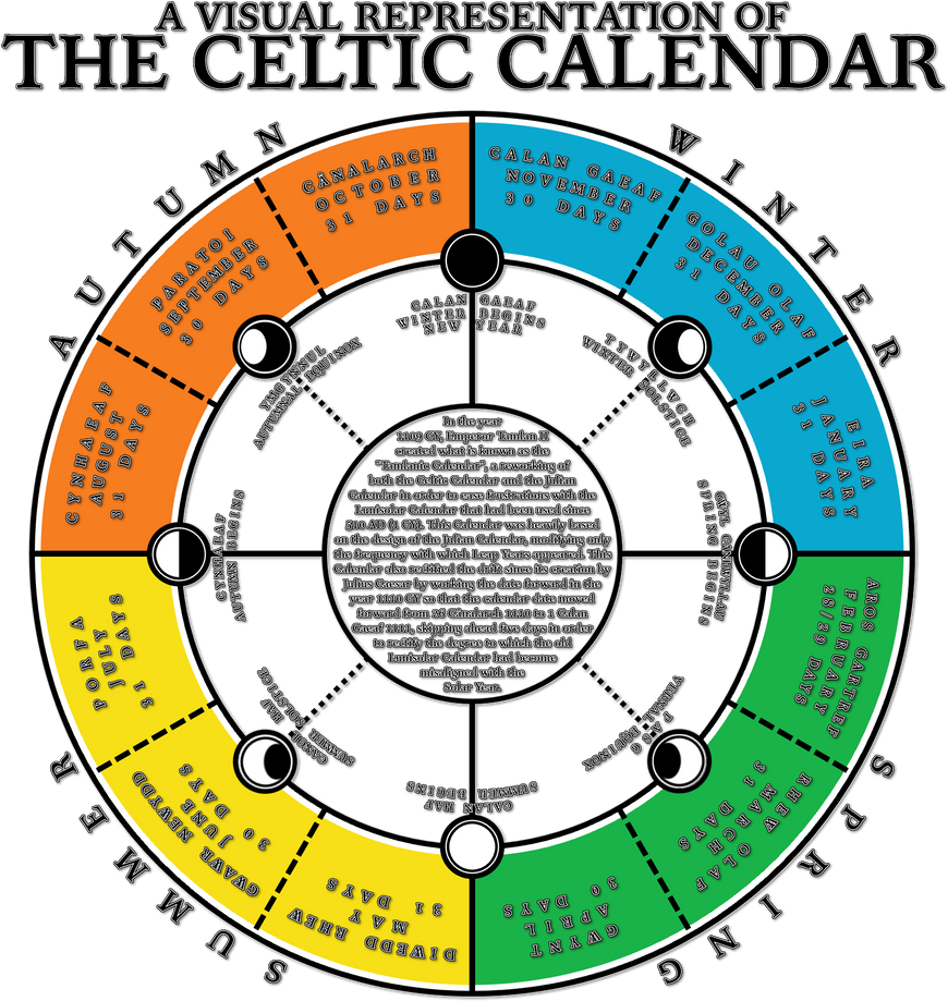 Celtiaid Am Byth The Celtic Calendar by Mobiyuz on DeviantArt