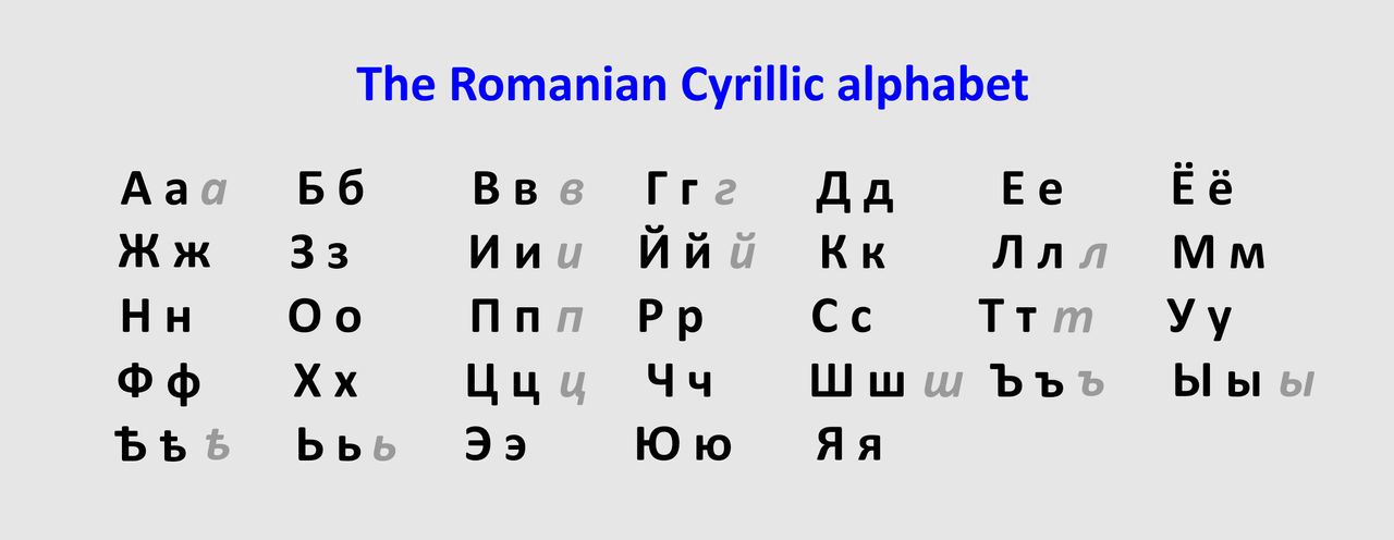 Alternate Romanian Cyrillic alphabet by MoldaviaballGeneral on DeviantArt