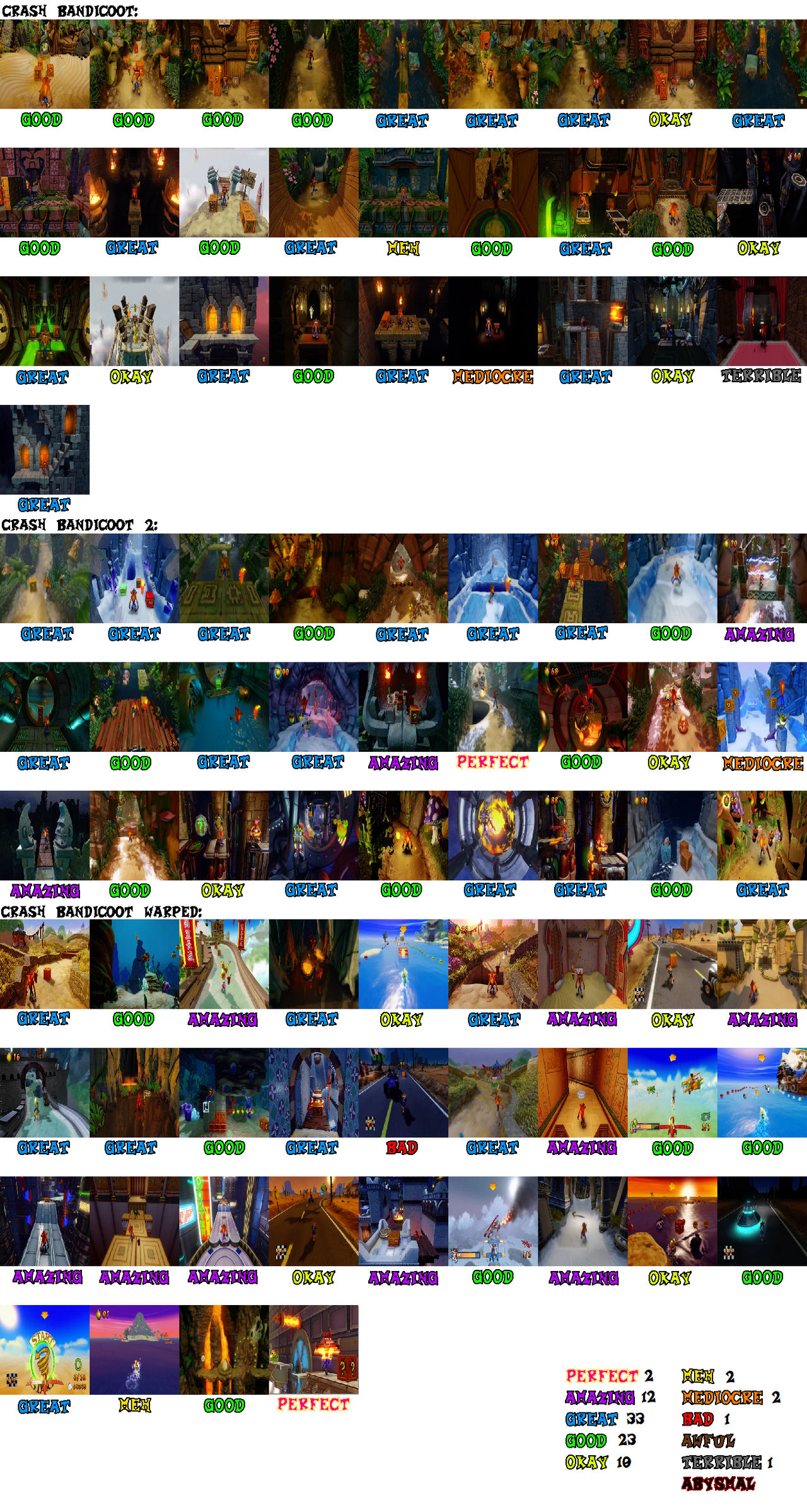 Crash Bandicoot N Sane Trilogy Hardest Levels at Audrey Stier blog