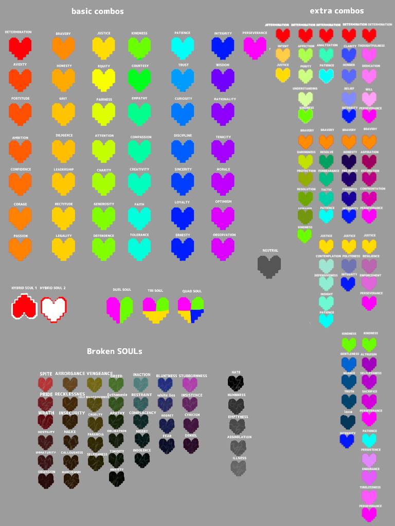My Undertale SOUL chart by pingpong0 on DeviantArt
