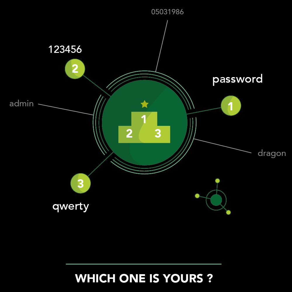 Password Deviant-01 by Sky1yn on DeviantArt