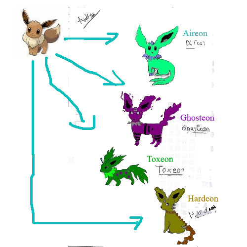 Old, and new? Eevee evolutions. : r/pokemon