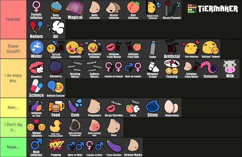 Inflation Tierlist By Nightmaredragon On Deviantart Inflation Tierlist By Nightmaredragon On Deviantart