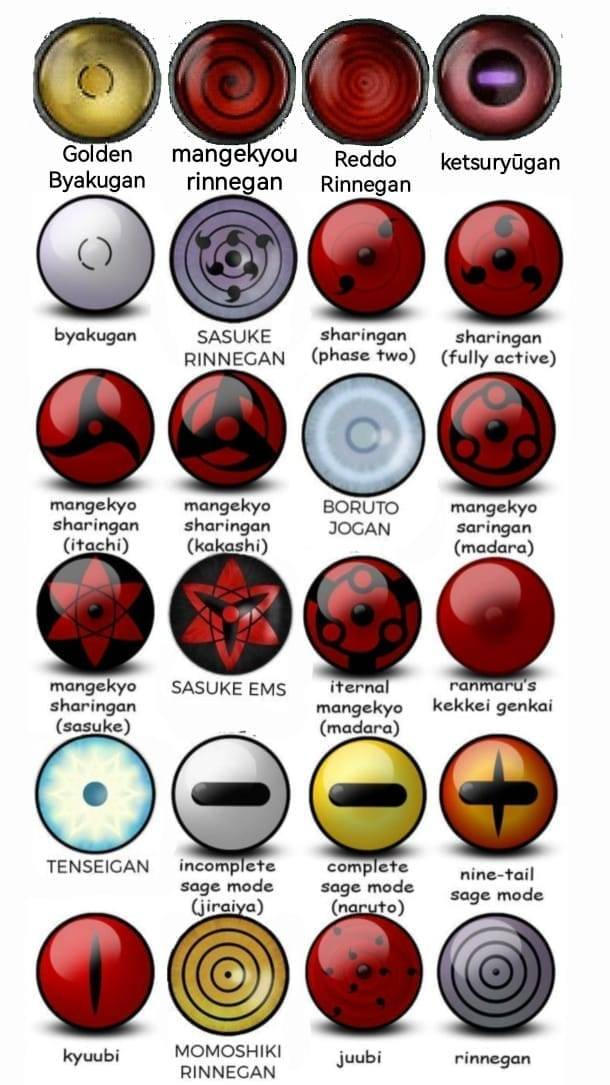 Eyes of Naruto, Naruto Shippuden y Boruto. by Nocnir320 on DeviantArt