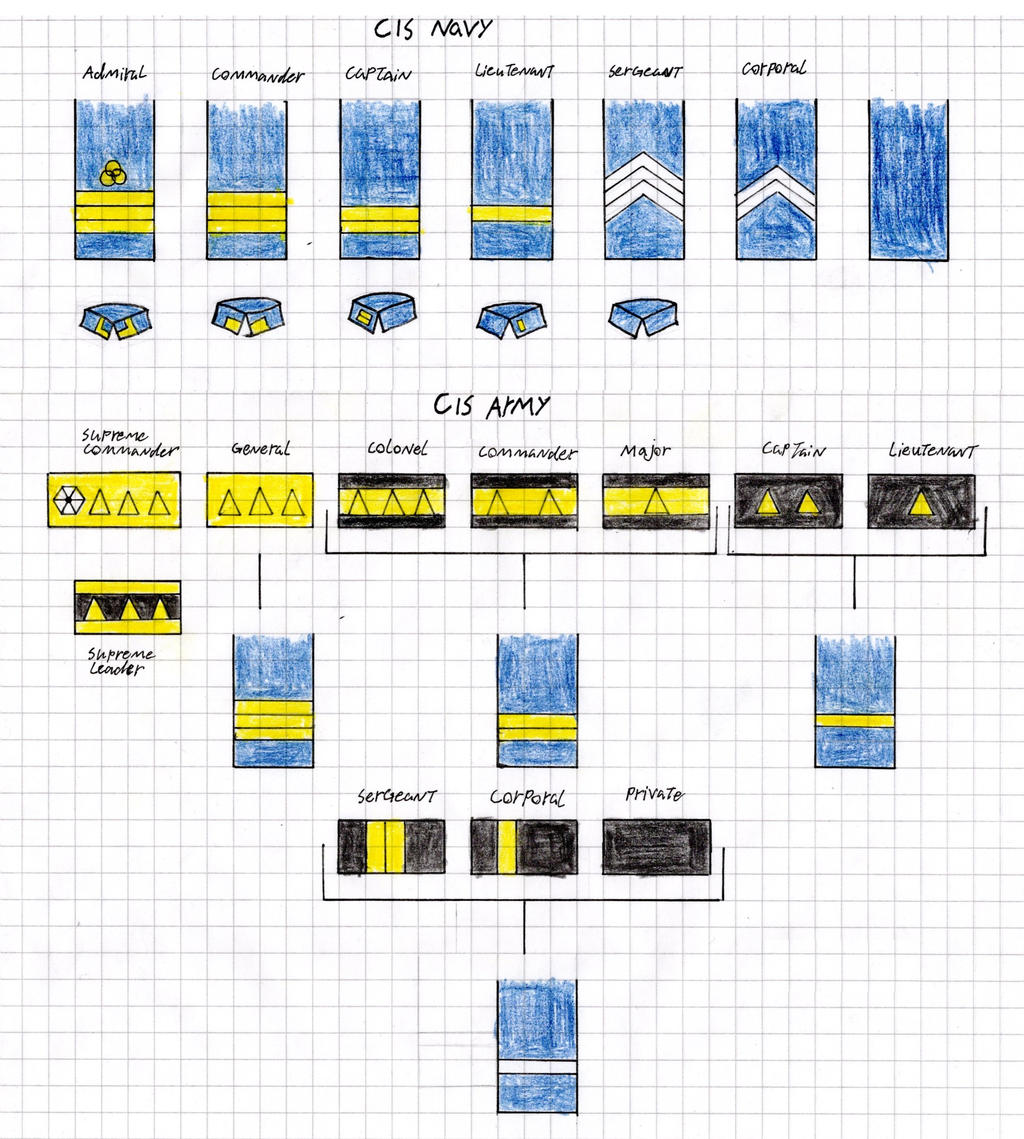 Military ranks of Separatist Alliance by JR-Imperator on DeviantArt