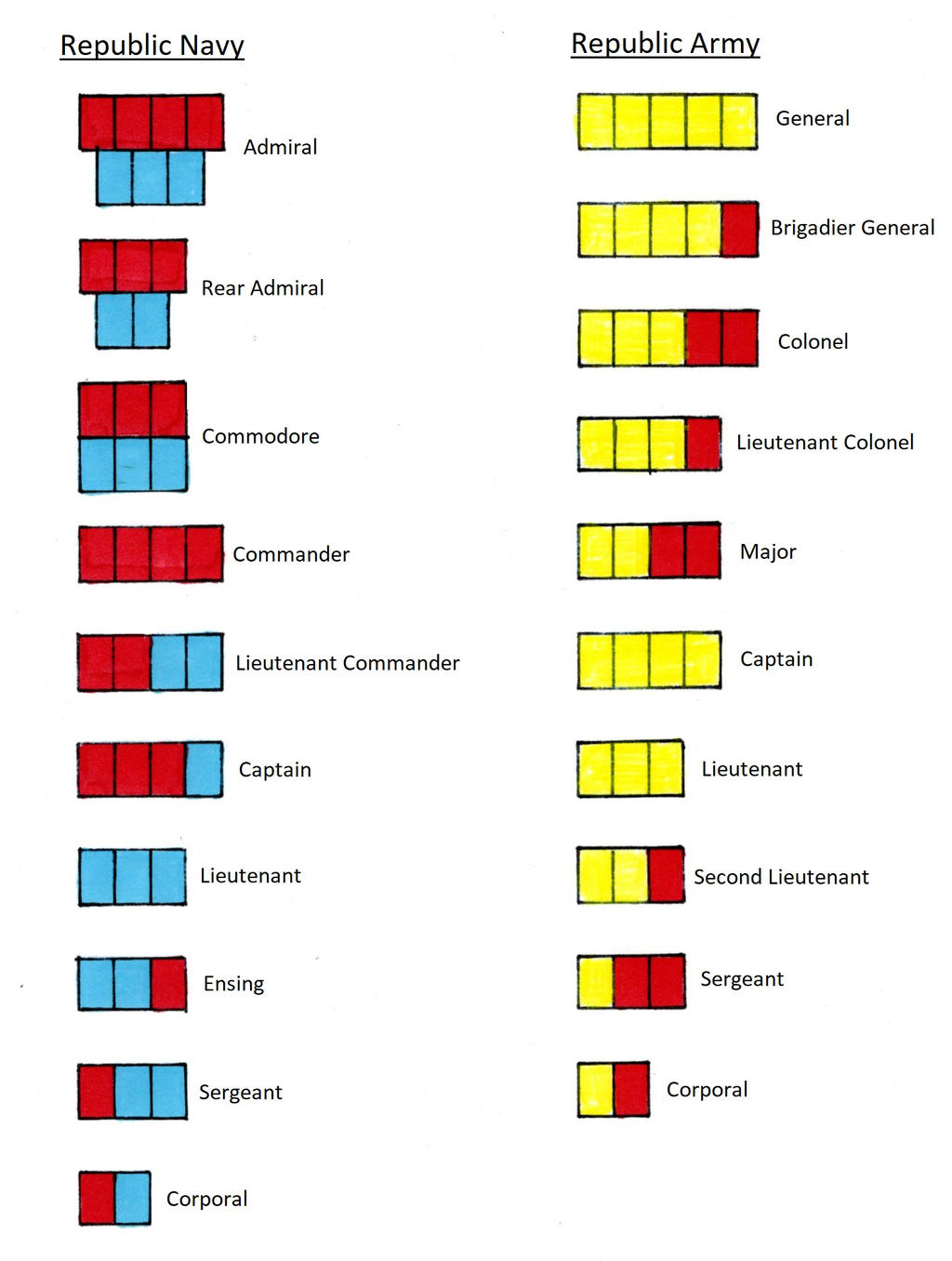 Republic military rank insignia in Clone Wars by JR-Imperator on DeviantArt