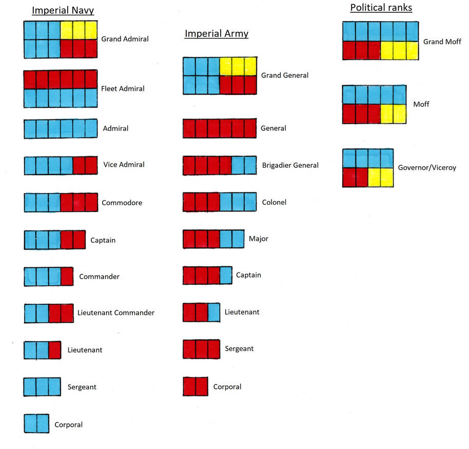 Empire rank insignia system by JR-Imperator on DeviantArt