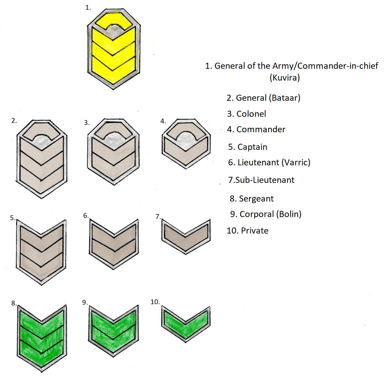 Military rank of the Earth Empire (OC) by JR-Imperator on DeviantArt