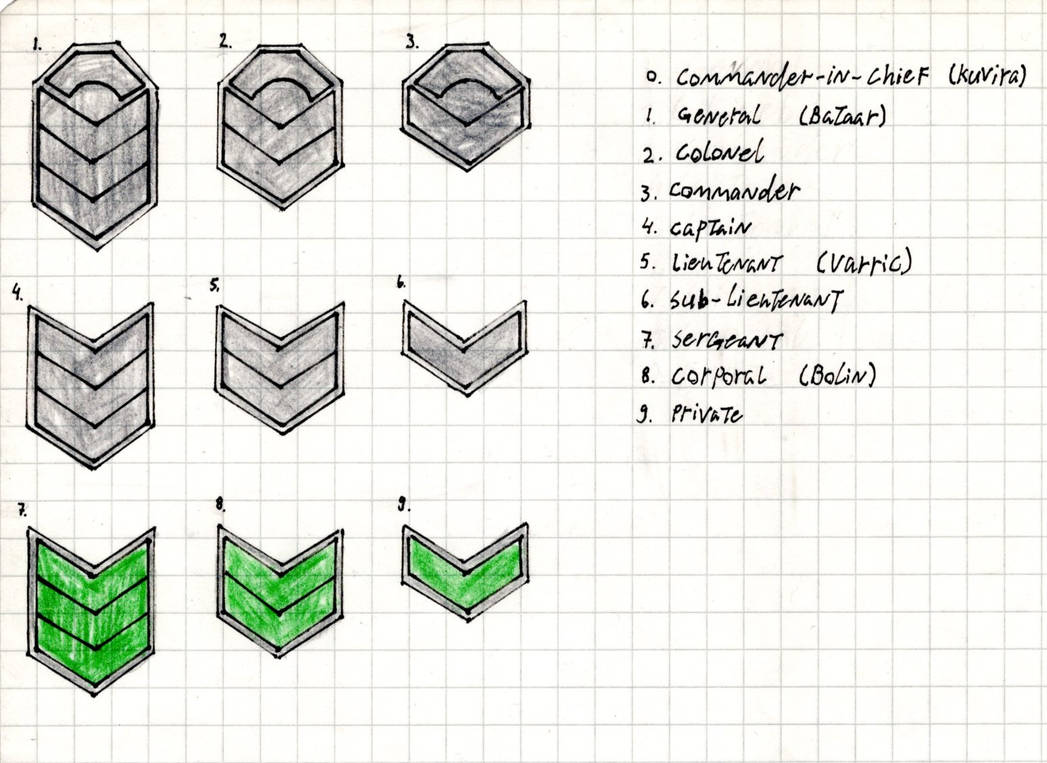 Military rank of the Earth Empire (OC) by JR-Imperator on DeviantArt