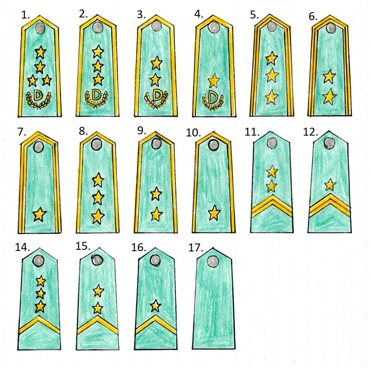 Dl Ranks Latverian Military rank by JR-Imperator on DeviantArt