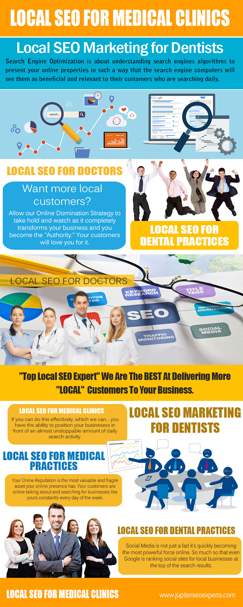 Local SEO For Medical Clinics