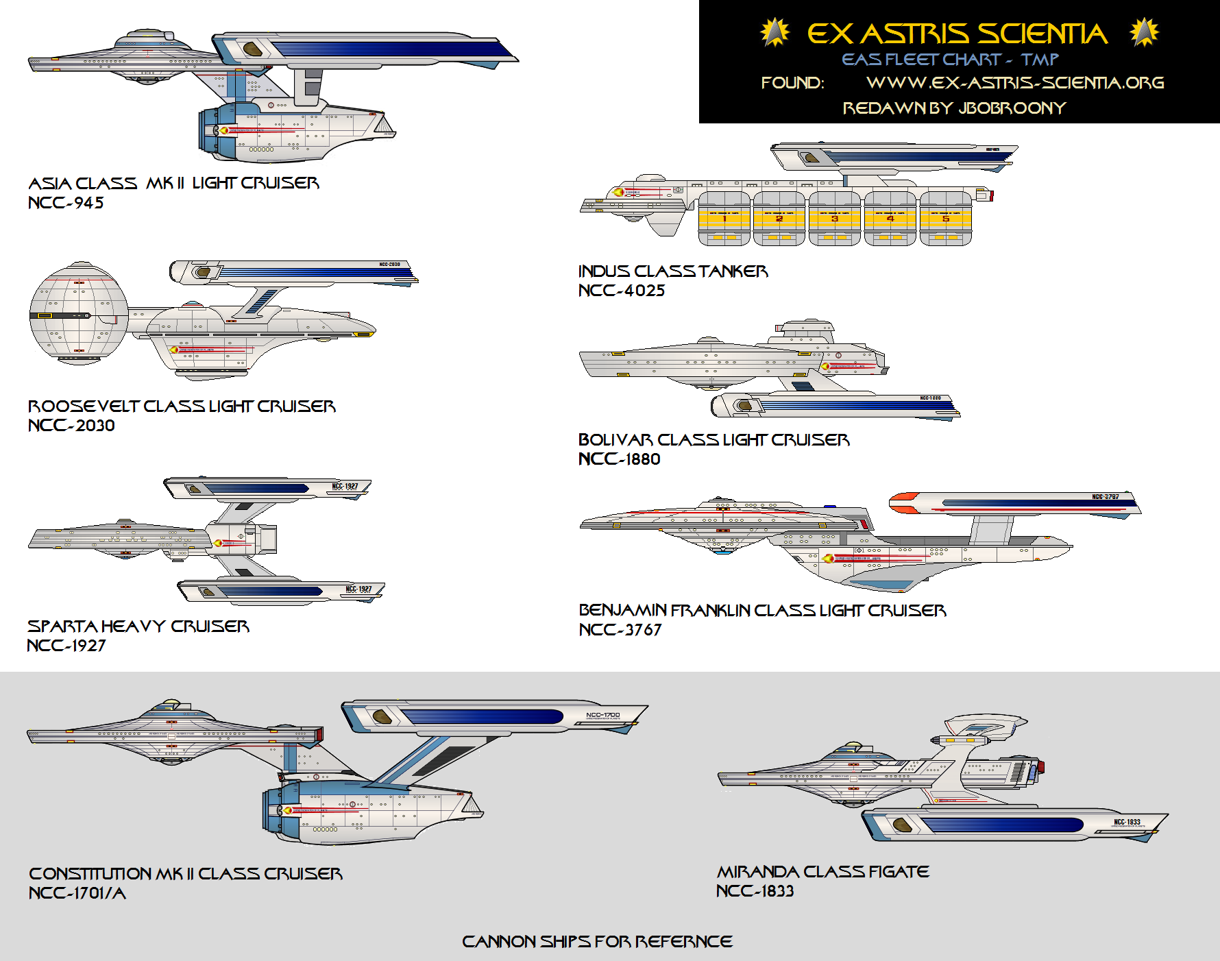 Eas Fleet star ship chart (Movie Era)