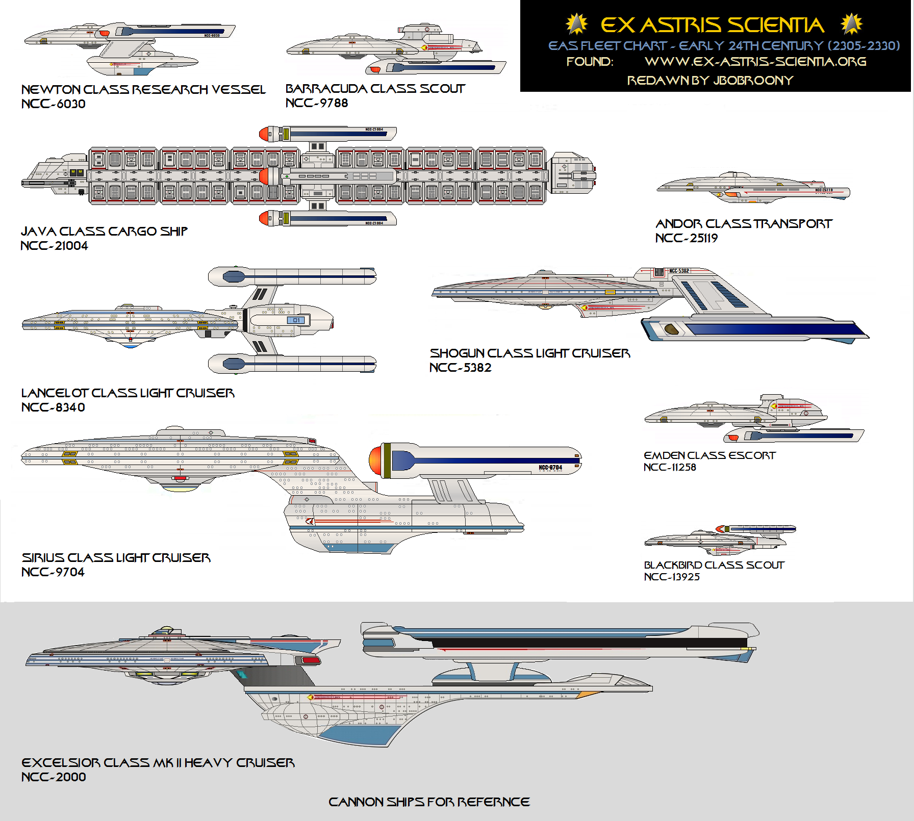 Eas Fleet Yards chart (Early 24th Century)