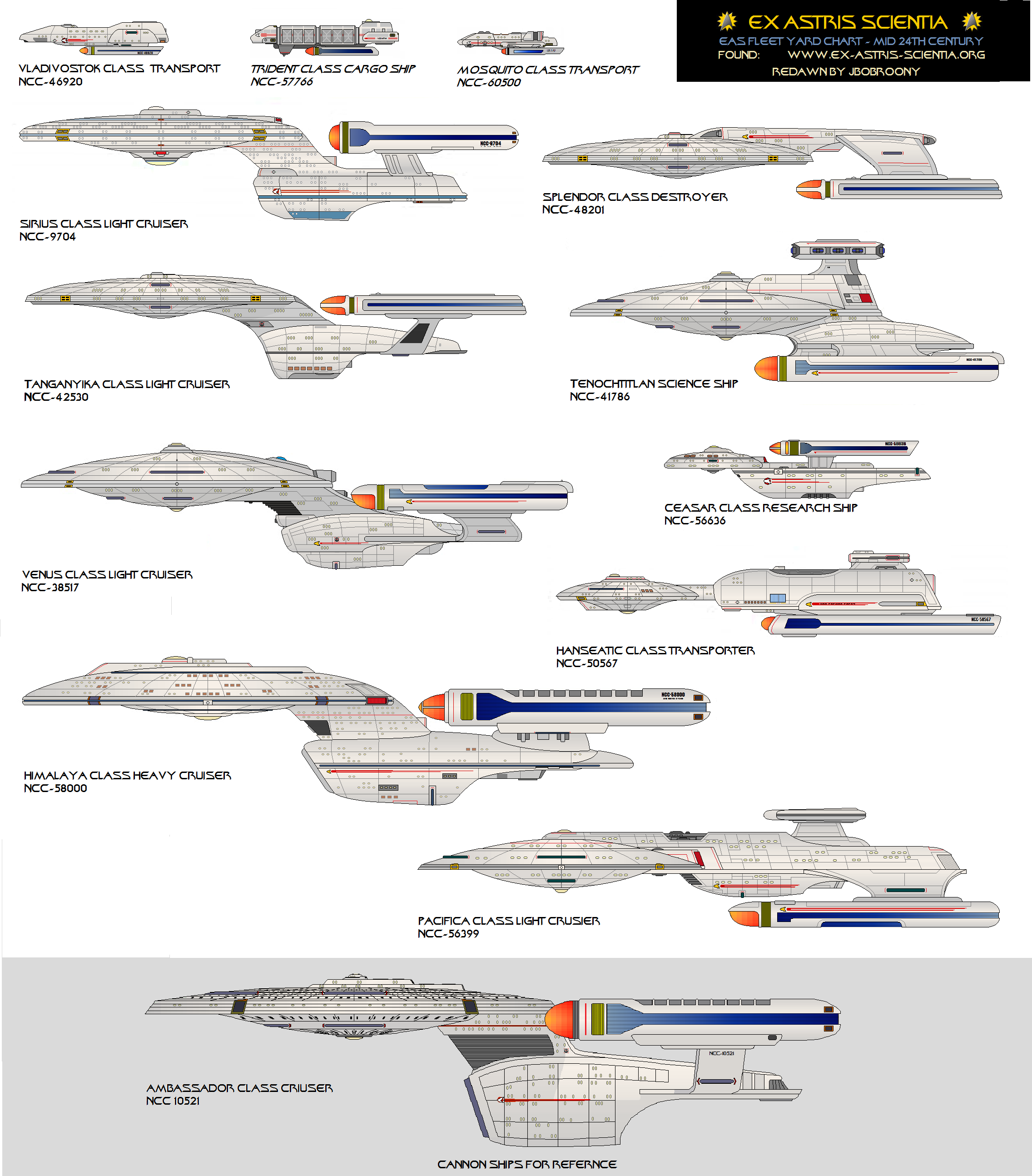 EAS Star Ship Fleet Chart mid 24th Century by jbobroony on DeviantArt
