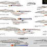 24th Century EAS Star ships Fleet Chart