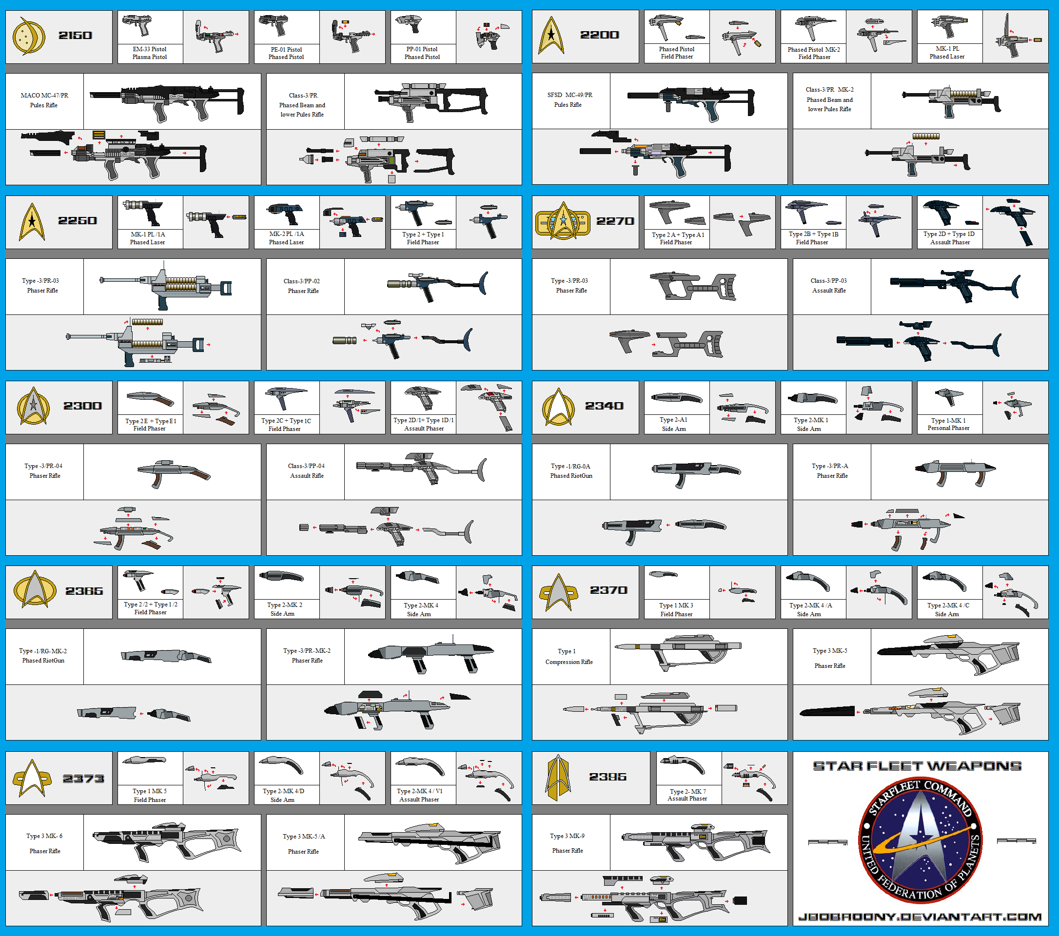Star Trek Weapons. from 2150-2385
