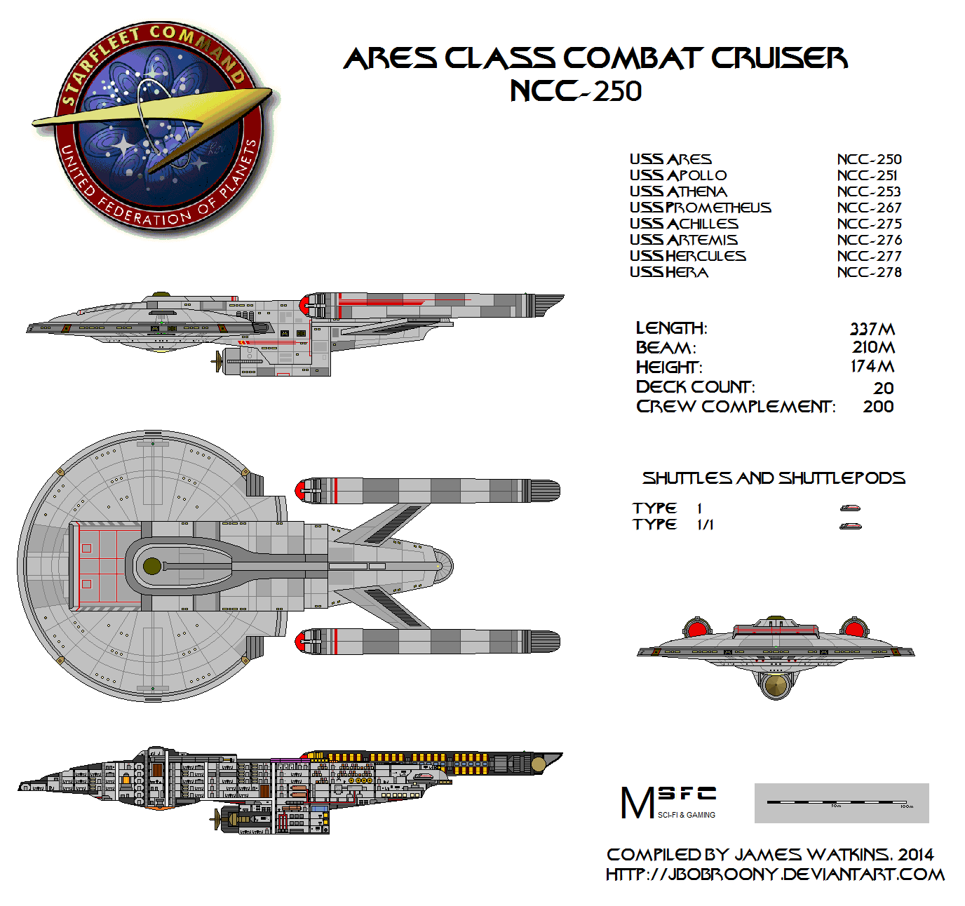 Ares Class Ortho