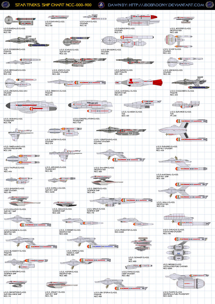 Chart 2 Federation Starship (Ships of Star Fleet) by jbobroony on ...