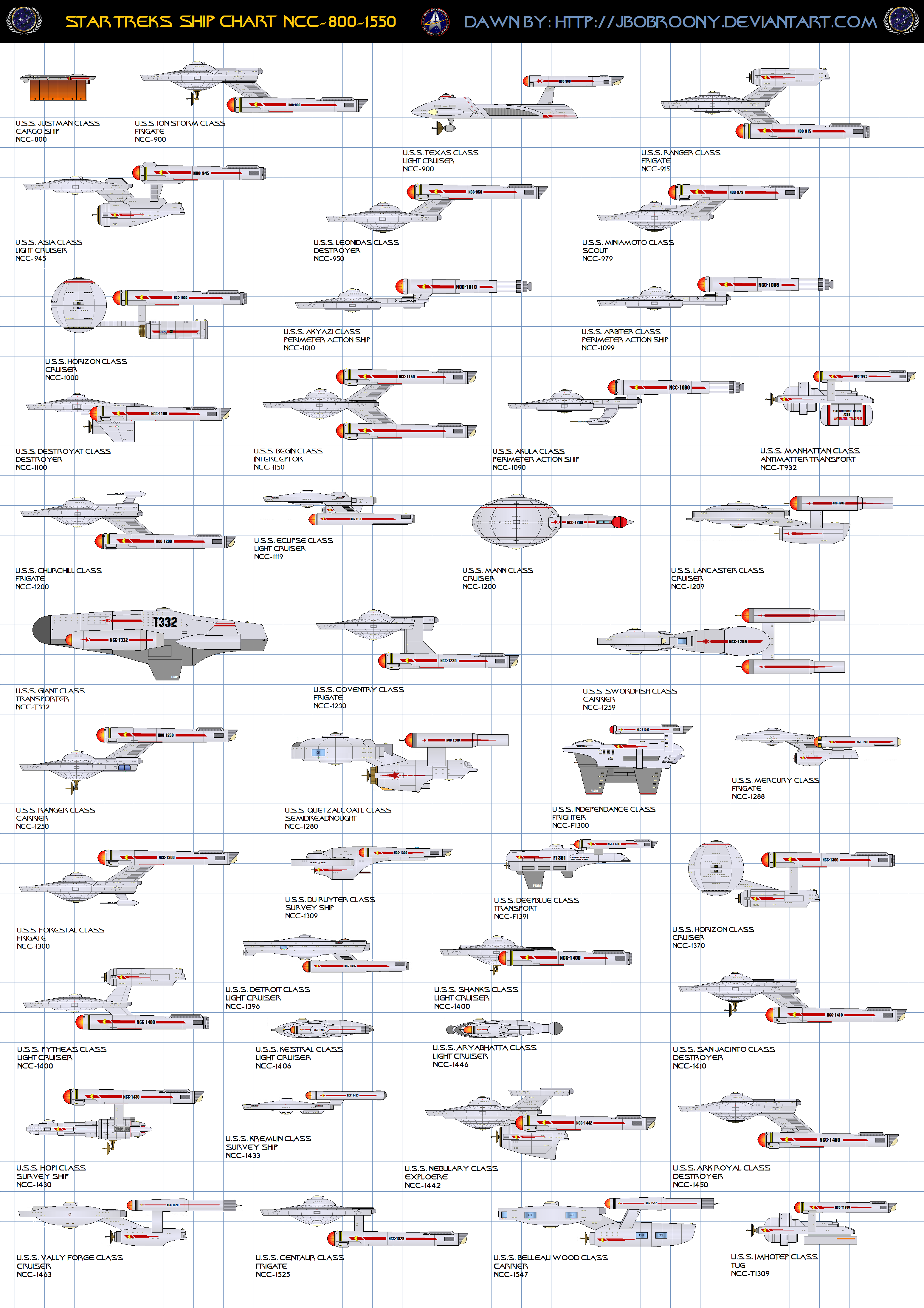 Chart 3 Federation Starship (Ships of Star Fleet) by jbobroony on ...