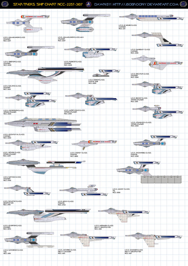 Chart 6 federation starships (ships of starfleet) by jbobroony on ...
