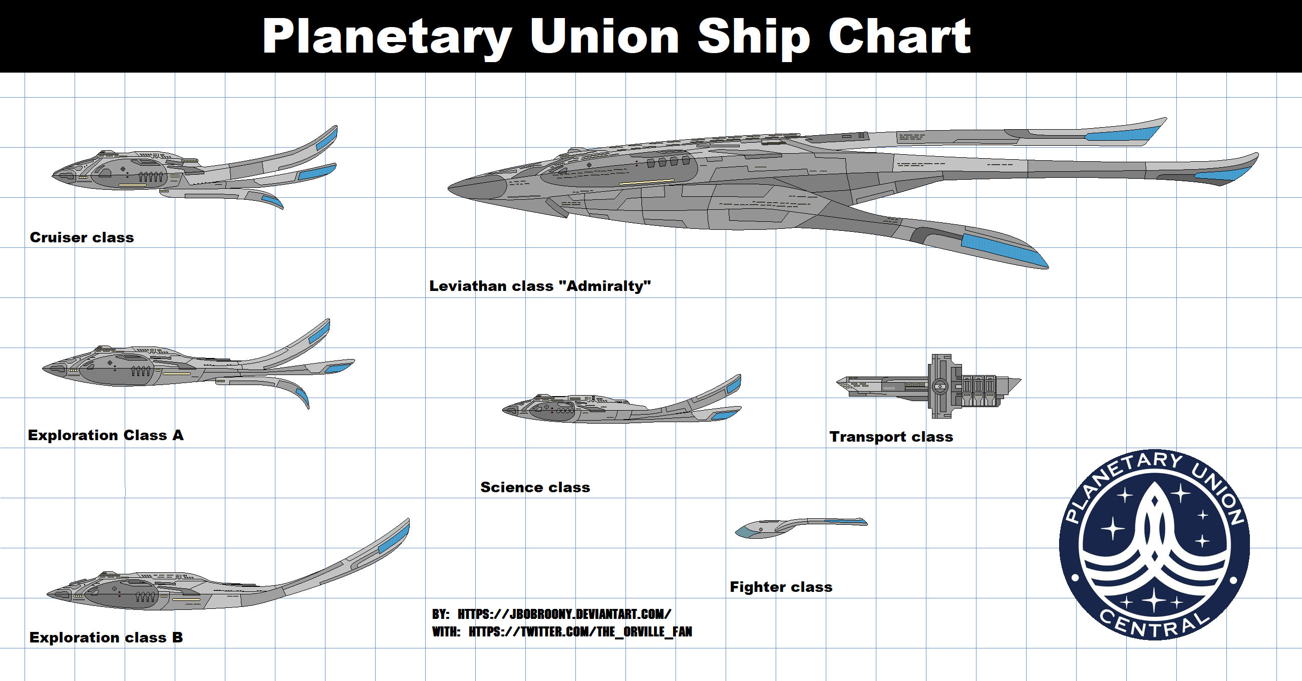 Planetary union ship chart by jbobroony on DeviantArt