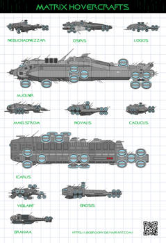 Matrix hovercraft