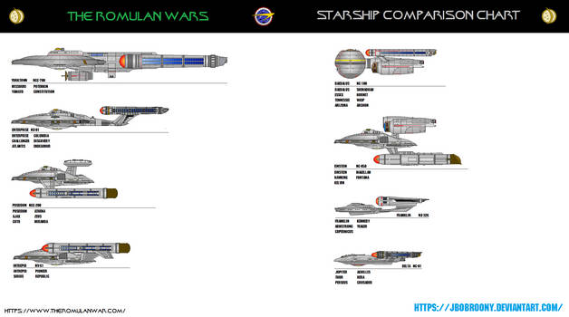 The Romulan Wars Ship Comparison Chart.