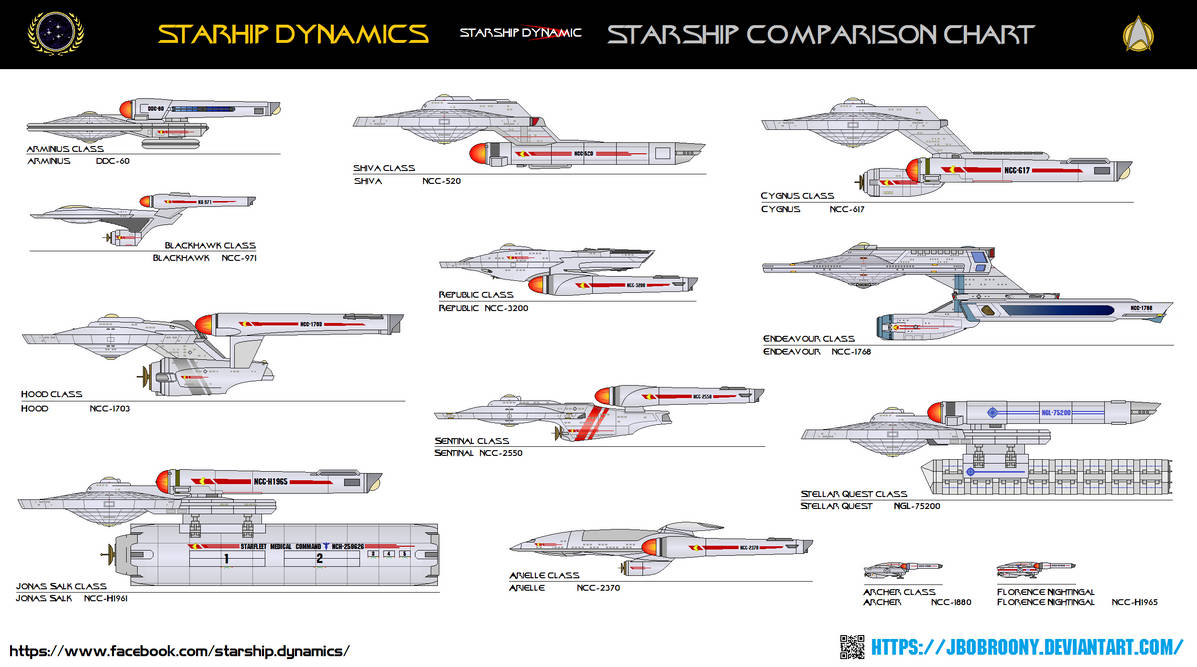 Starship Dynamics ship Comparison chart by jbobroony on DeviantArt