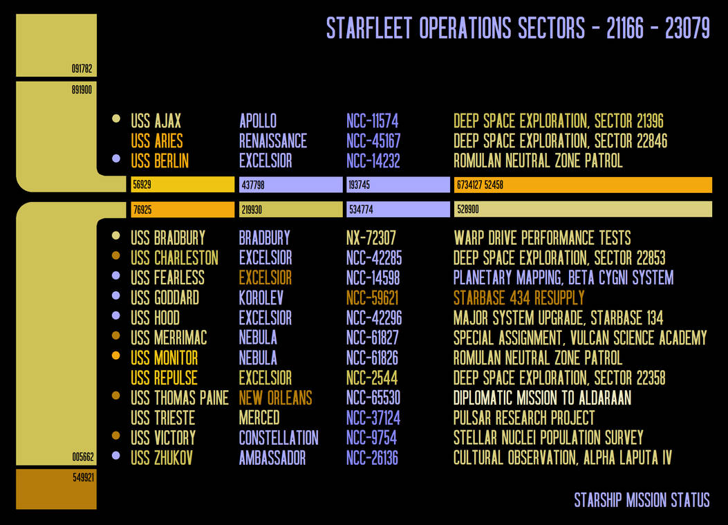 Boat Status Code Ship Status by jbobroony on DeviantArt