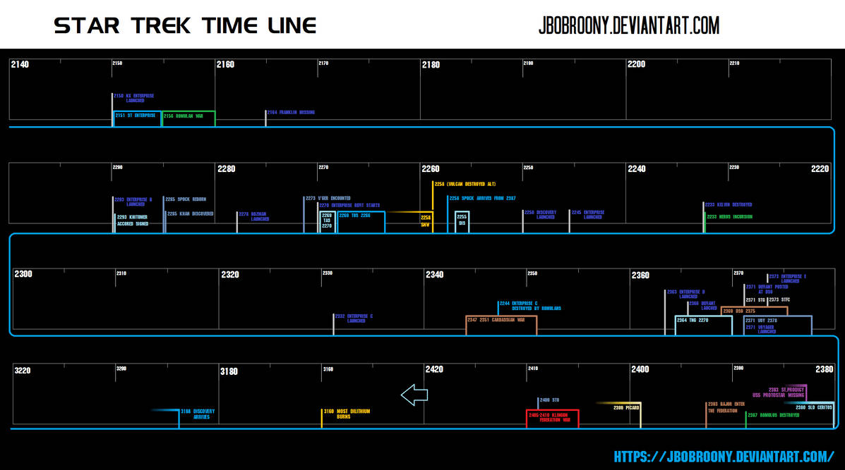 Star Trek Timeline by jbobroony on DeviantArt