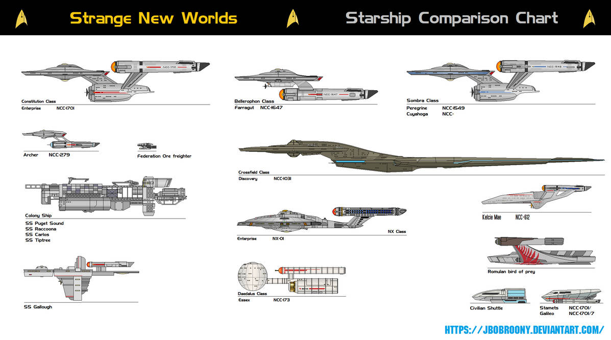 Strange New Worlds Ships By Jbobroony On DeviantArt strange-new-worlds-ships-by-jbobroony-on-deviantart