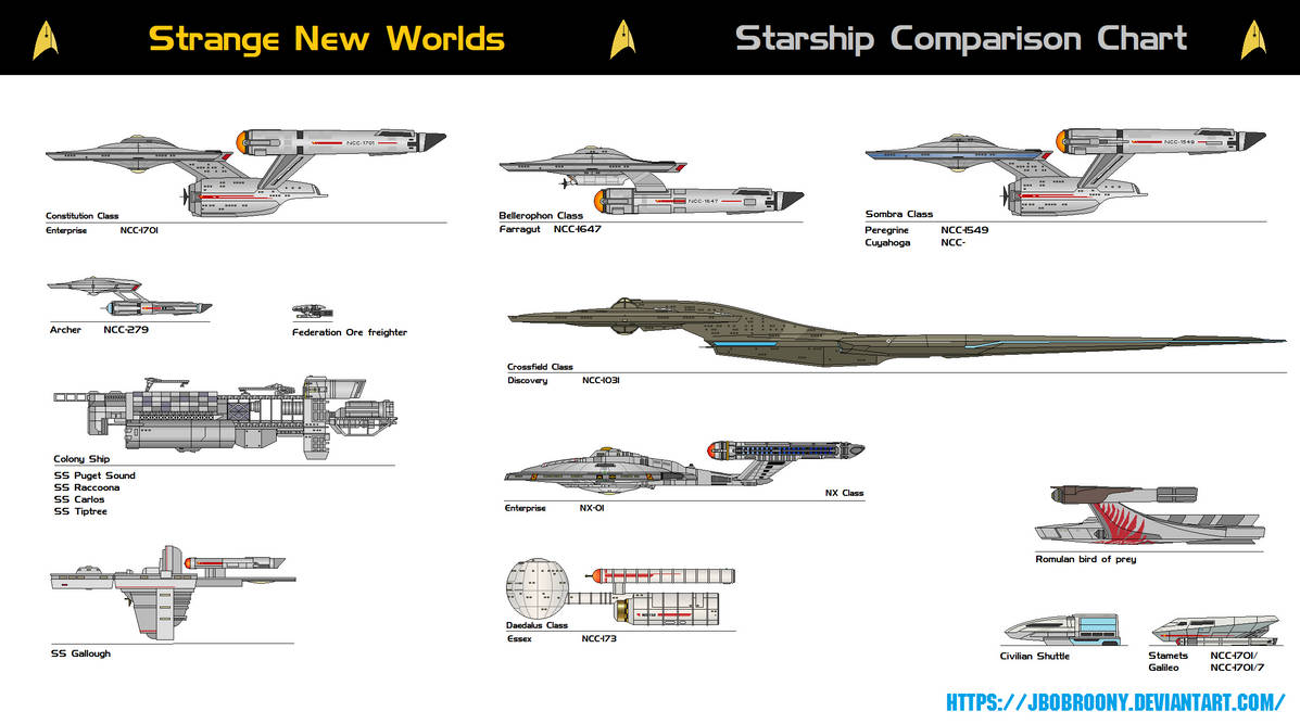 Strange New Worlds Ships By Jbobroony On DeviantArt strange-new-worlds-ships-by-jbobroony-on-deviantart