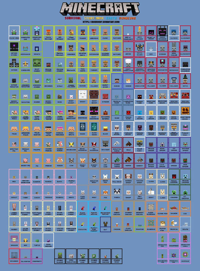Minecraft chart by jbobroony on DeviantArt