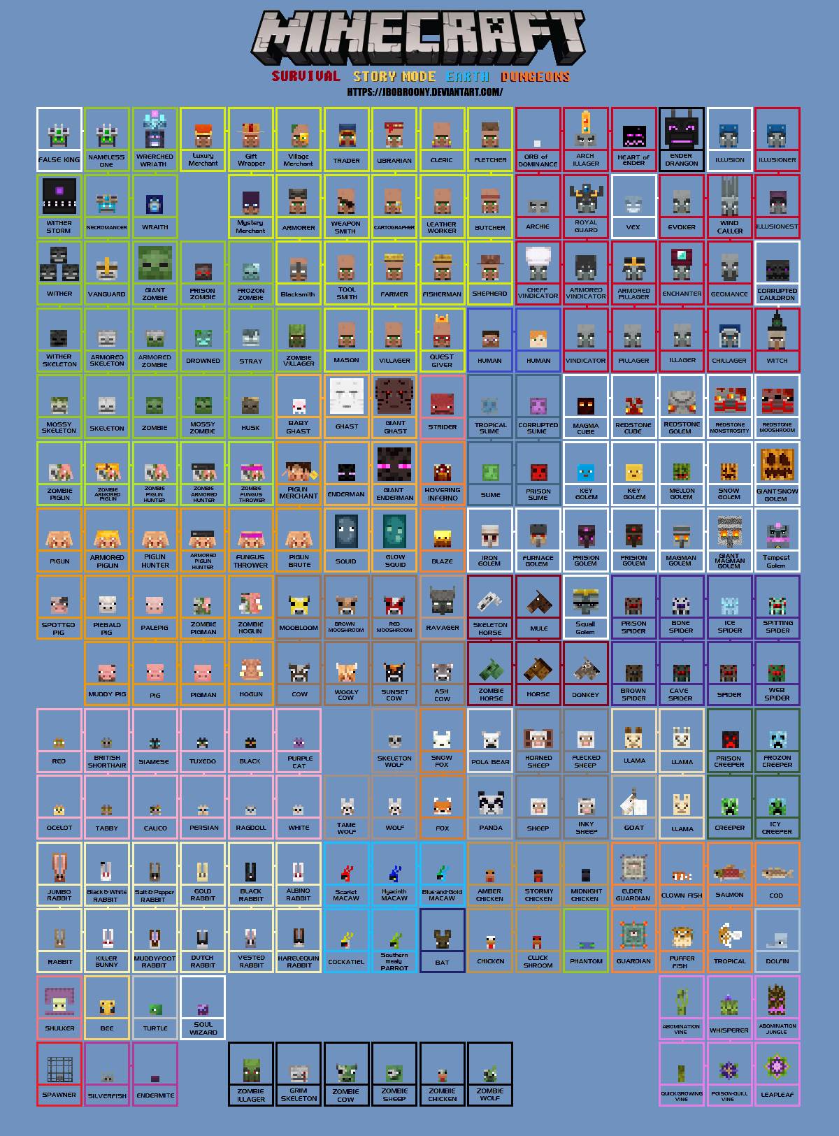 Minecraft chart by jbobroony on DeviantArt