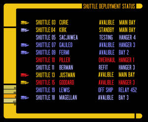 Shuttle Deployment 3 Chart